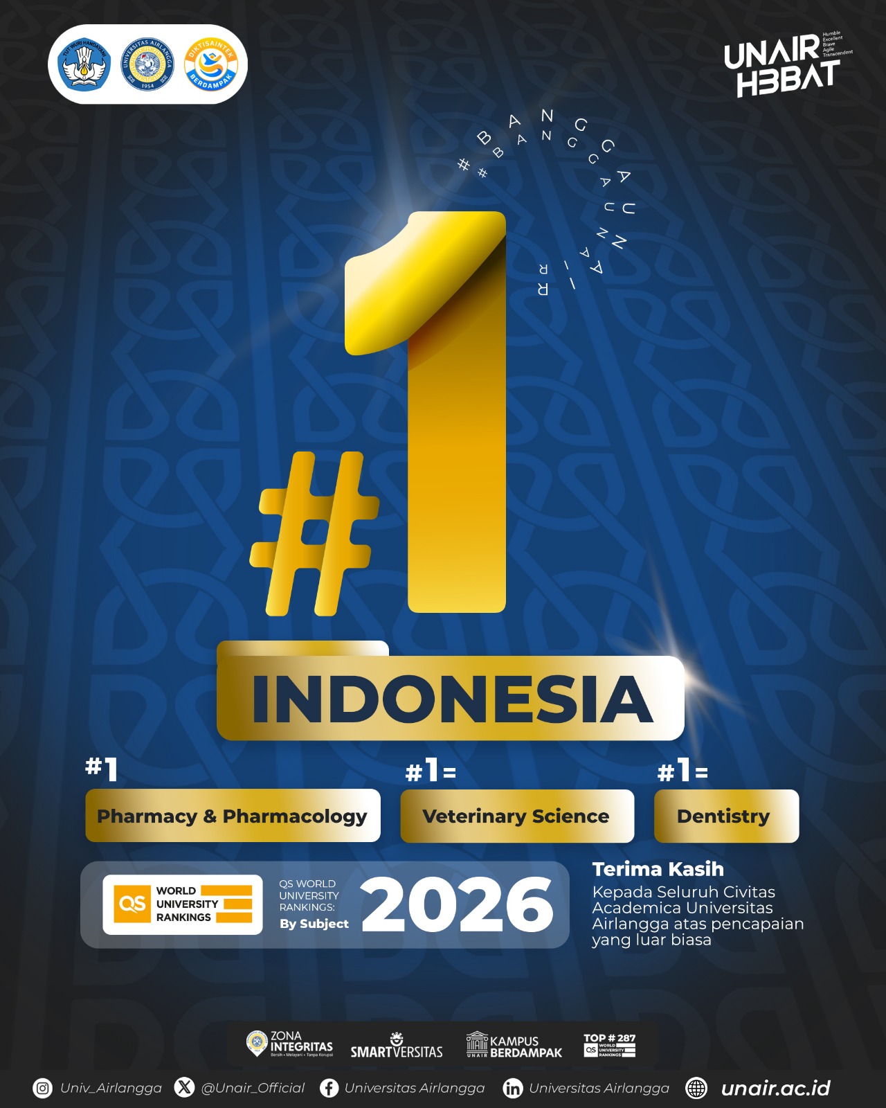 Bangga! UNAIR Cetak Prestasi Global, 3 Bidang Ilmu Masuk Top Dunia